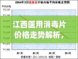 江西医用消毒片价格走势解析，最新行情报告