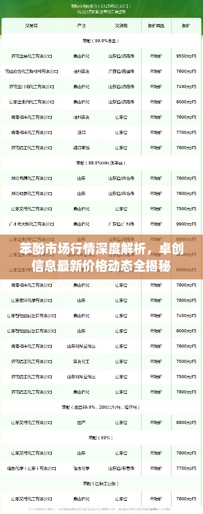 苯酚市场行情深度解析，卓创信息最新价格动态全揭秘