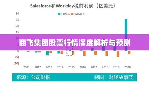 商飞集团股票行情深度解析与预测