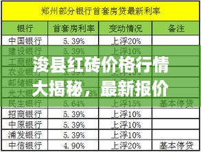 浚县红砖价格行情大揭秘，最新报价与市场走势分析