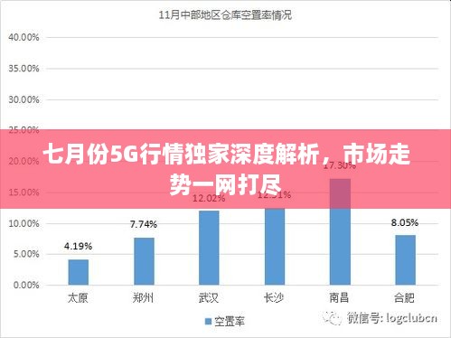 七月份5G行情独家深度解析，市场走势一网打尽