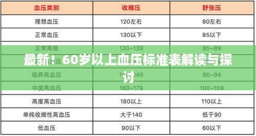 最新！60岁以上血压标准表解读与探讨