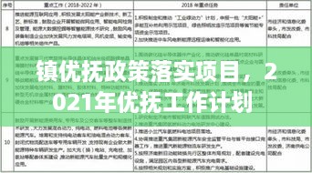 镇优抚政策落实项目，2021年优抚工作计划 