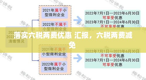 落实六税两费优惠 汇报，六税两费减免 