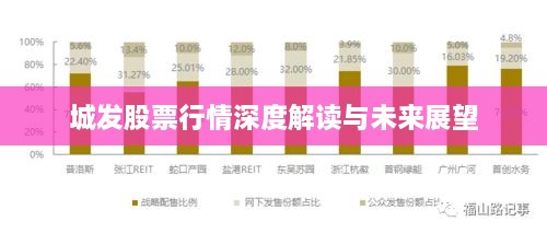 城发股票行情深度解读与未来展望