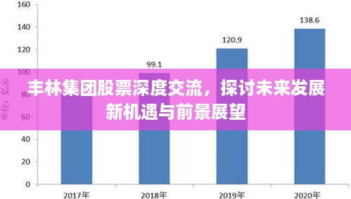 丰林集团股票深度交流，探讨未来发展新机遇与前景展望