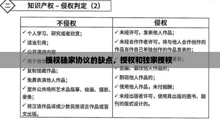 授权独家协议的缺点，授权和独家授权 