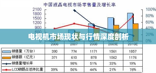 电视机市场现状与行情深度剖析