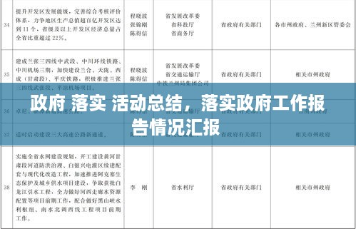 政府 落实 活动总结，落实政府工作报告情况汇报 