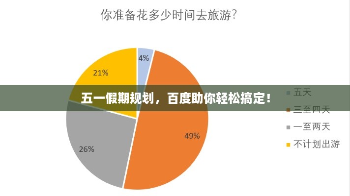 五一假期规划，百度助你轻松搞定！