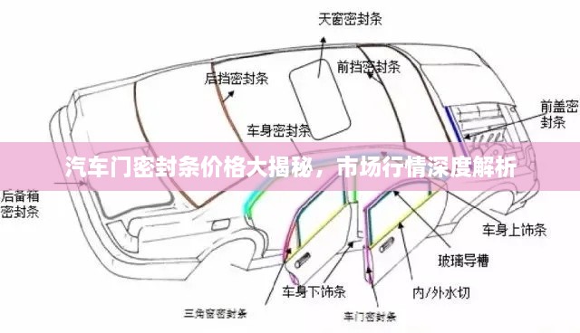 汽车门密封条价格大揭秘，市场行情深度解析