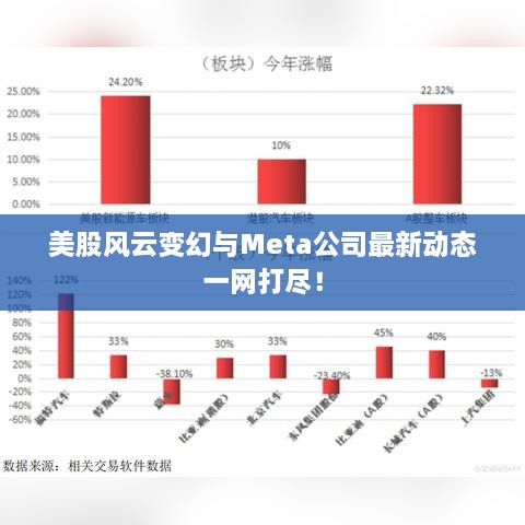 美股风云变幻与Meta公司最新动态一网打尽！