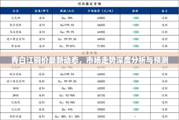 青白江铜价最新动态，市场走势深度分析与预测