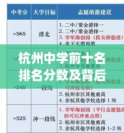 杭州中学前十名排名分数及背后教育现象深度解析