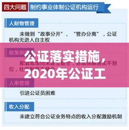 公证落实措施，2020年公证工作要点 