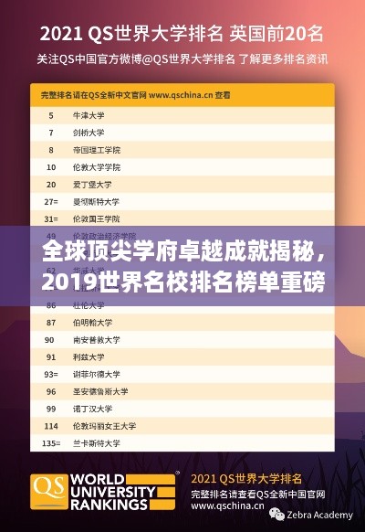 全球顶尖学府卓越成就揭秘，2019世界名校排名榜单重磅出炉！