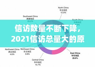 信访数量不断下降，2021信访总量大的原因 