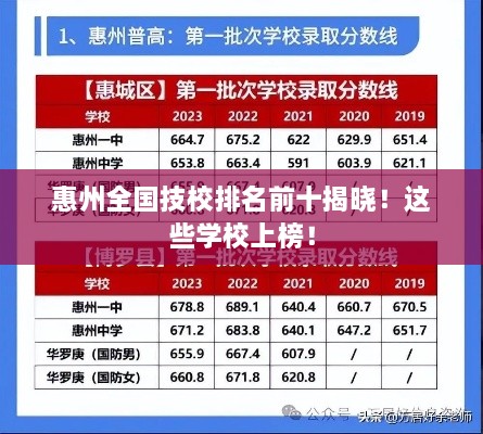 惠州全国技校排名前十揭晓！这些学校上榜！