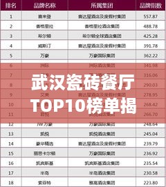 武汉瓷砖餐厅TOP10榜单揭晓，品味城市美食的不二之选