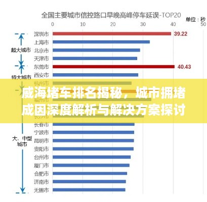 威海堵车排名揭秘，城市拥堵成因深度解析与解决方案探讨