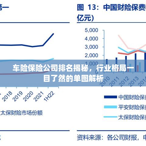 车险保险公司排名揭秘，行业格局一目了然的单图解析