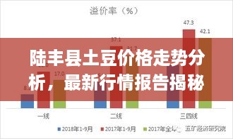 陆丰县土豆价格走势分析，最新行情报告揭秘！