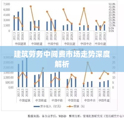 建筑劳务中间费市场走势深度解析
