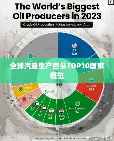 全球汽油生产巨头TOP10国家概览