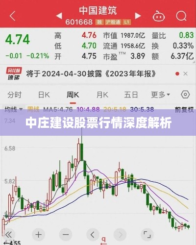 中庄建设股票行情深度解析