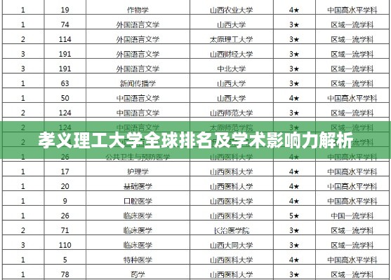 孝义理工大学全球排名及学术影响力解析