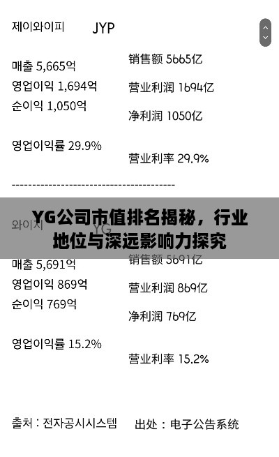 YG公司市值排名揭秘，行业地位与深远影响力探究