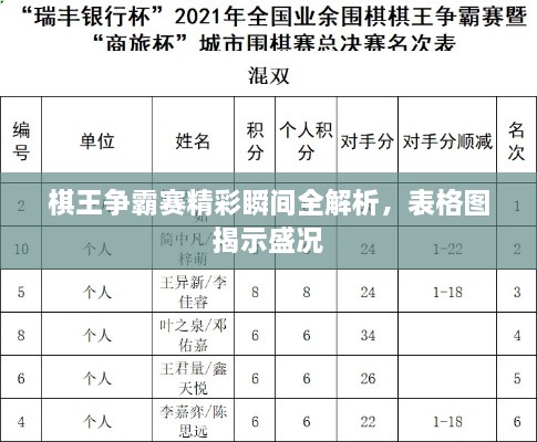 棋王争霸赛精彩瞬间全解析，表格图揭示盛况