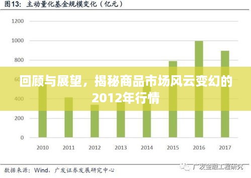回顾与展望，揭秘商品市场风云变幻的2012年行情